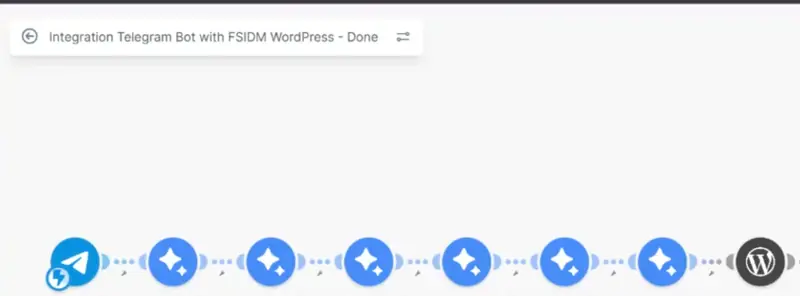 Make.com automation that turns a Telegram message into an AI-written, SEO-ready WordPress blog post