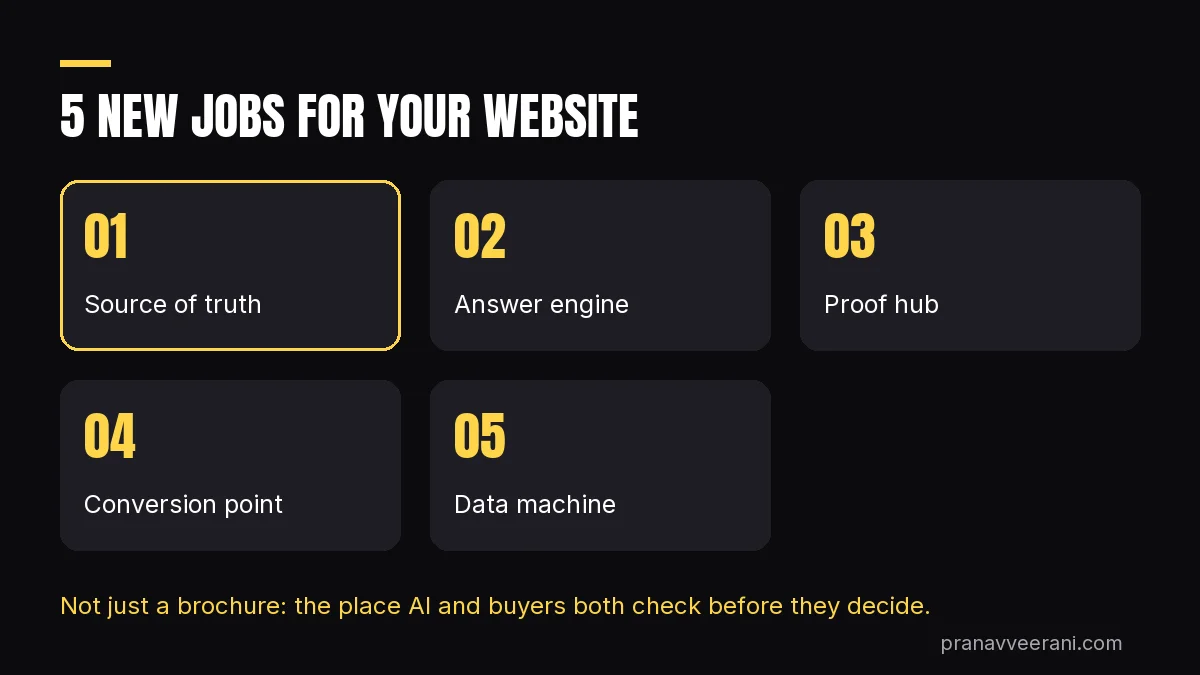 The 5 new jobs of your website in AI search