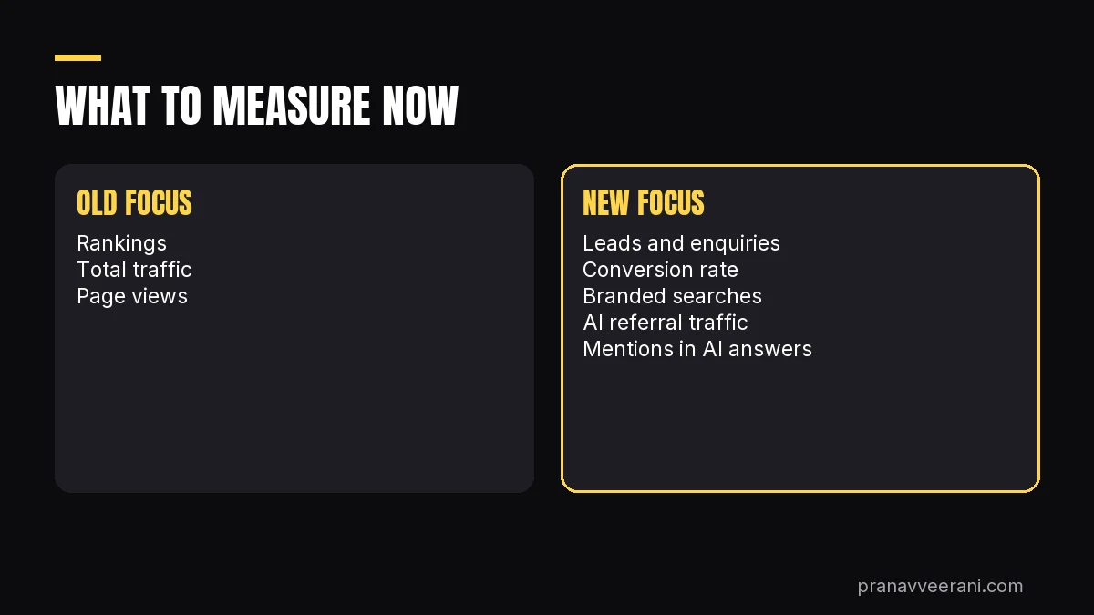 What to measure now: old focus vs new focus
