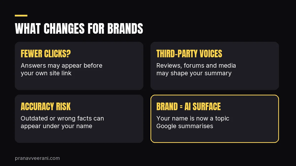 What AI Overviews on brand searches change for brands