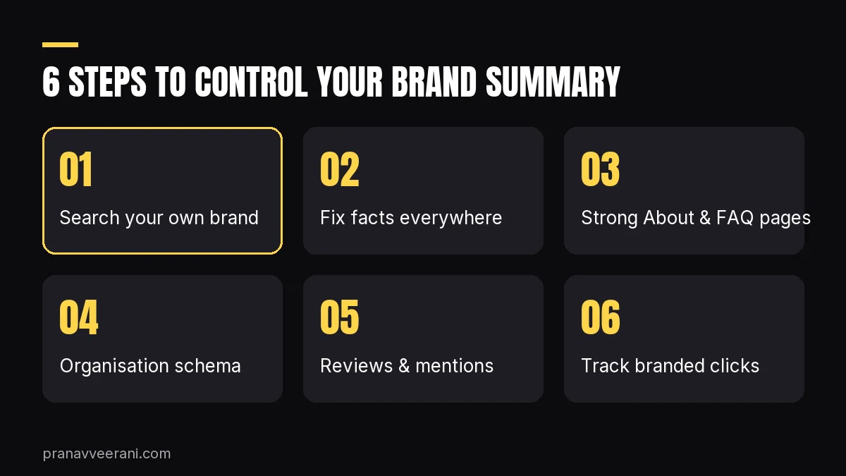 6 steps to control your brand summary in AI Overviews
