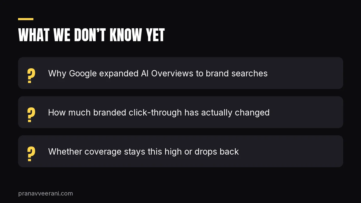 What we don’t know yet about AI Overviews on brand searches