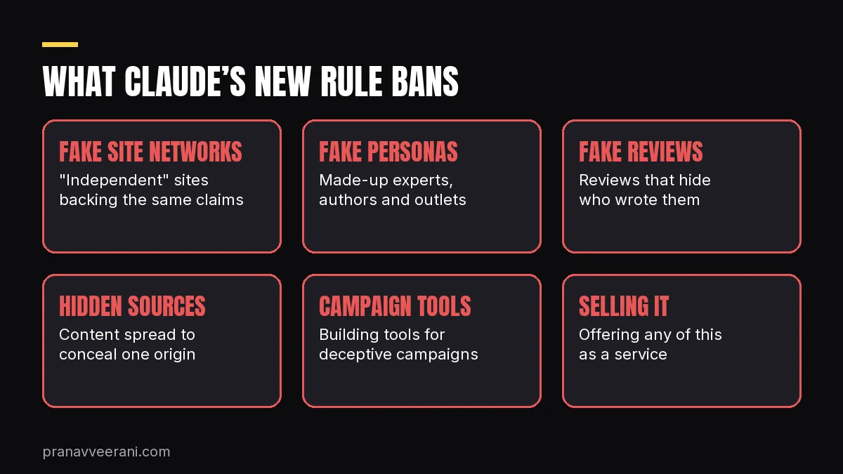 What Claude’s new usage policy bans: fake site networks, personas, reviews and hidden sources